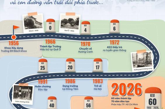 | VÉN MÀN SỰ KIỆN | -  1/3 · KM 60