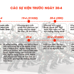 Lễ kỷ niệm cấp Quốc gia