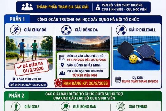 🏆 HUCE SPORTS FESTIVAL 2026 – CÙNG HƯỚNG TỚI DẤU MỐC 60 NĂM THÀNH LẬP TRƯỜNG 🏆