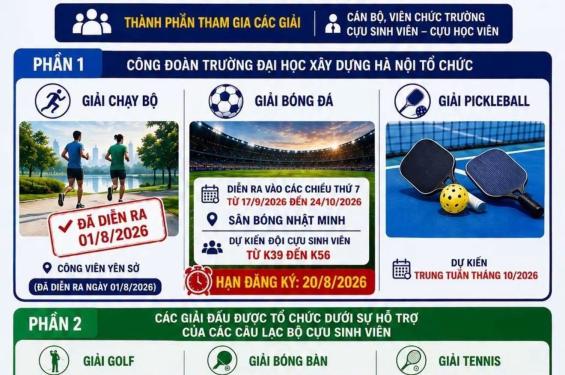 🏆 HUCE SPORTS FESTIVAL 2026 – CÙNG HƯỚNG TỚI DẤU MỐC 60 NĂM THÀNH LẬP TRƯỜNG 🏆
